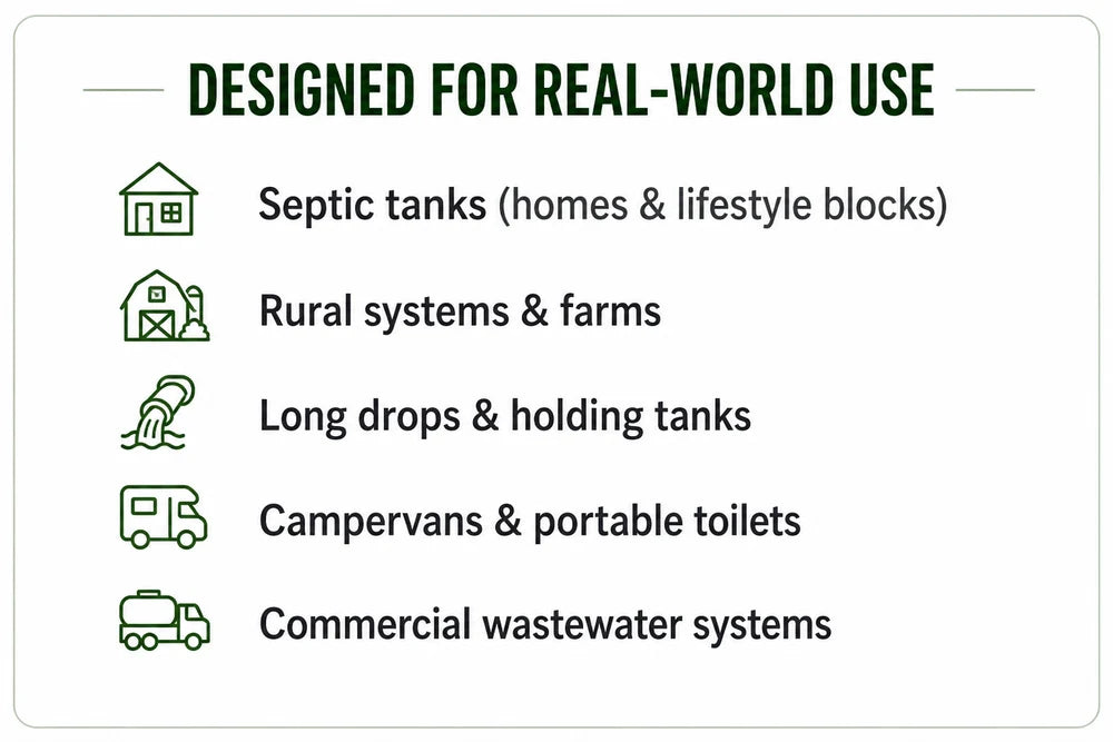 Septic Balance™ – Probiotic Treatment for Septic Systems