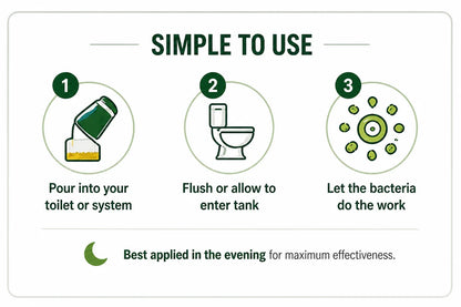 Septic Balance™ – Probiotic Treatment for Septic Systems