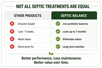 Septic Balance™ – Probiotic Treatment for Septic Systems