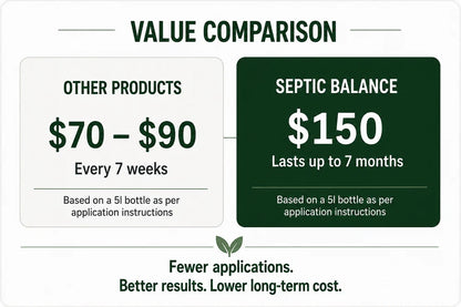 Septic Balance™ – Probiotic Treatment for Septic Systems